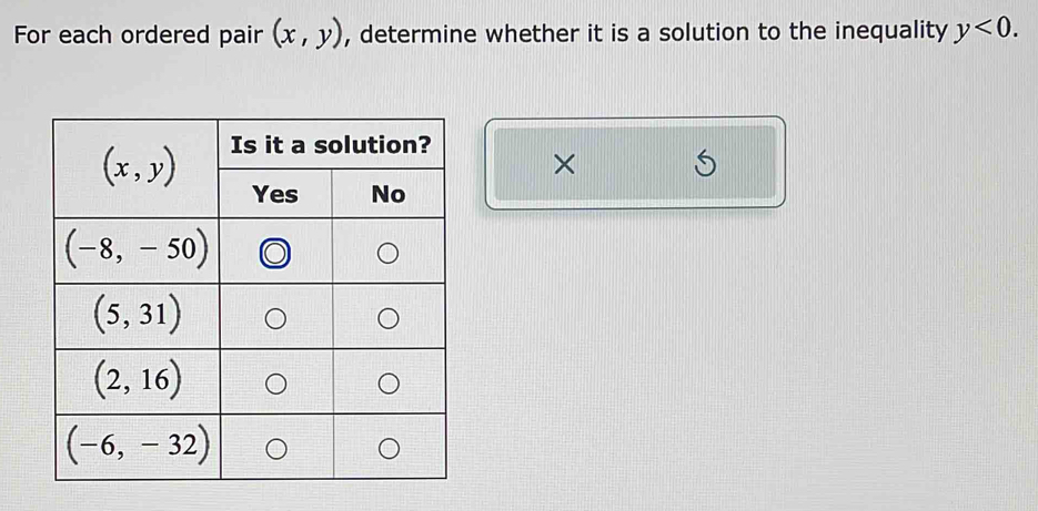 For each ordered pair (x,y) , determine whether it is a solution to the inequality y<0.
×
L