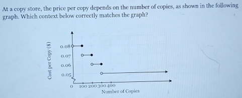 At a copy store, the price per copy depends on the number of copies, as shown in the following 
graph. Which context below correctly matches the graph?
0.08
0.07 。
0.06 。
0.05
0 100 200 300 400
Number of Copies