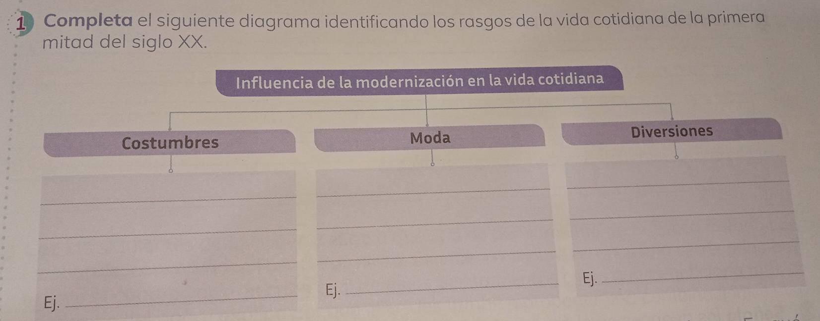 Completa el siguiente diagrama identificando los rasgos de la vida cotidiana de la primera 
mitad del siglo XX. 
Influencia de la modernización en la vida cotidiana 
Costumbres Moda 
Diversiones 
_ 
_ 
_ 
_ 
_ 
_ 
_ 
_ 
_ 
_ 
_ 
Ej. 
Ej. 
_ 
Ej.