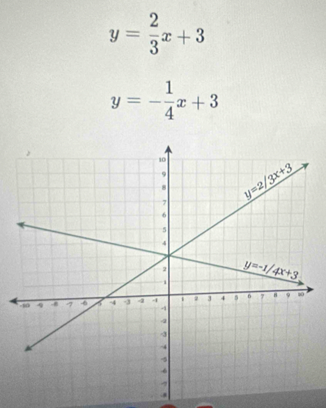 y= 2/3 x+3
y=- 1/4 x+3
-