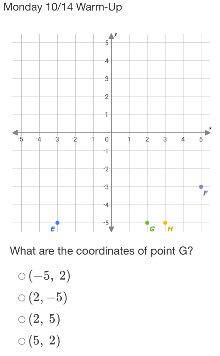 Monday 10/14 Warm-Up
What are the coordinates of point G?
(-5,2)
(2,-5)
(2,5)
(5,2)