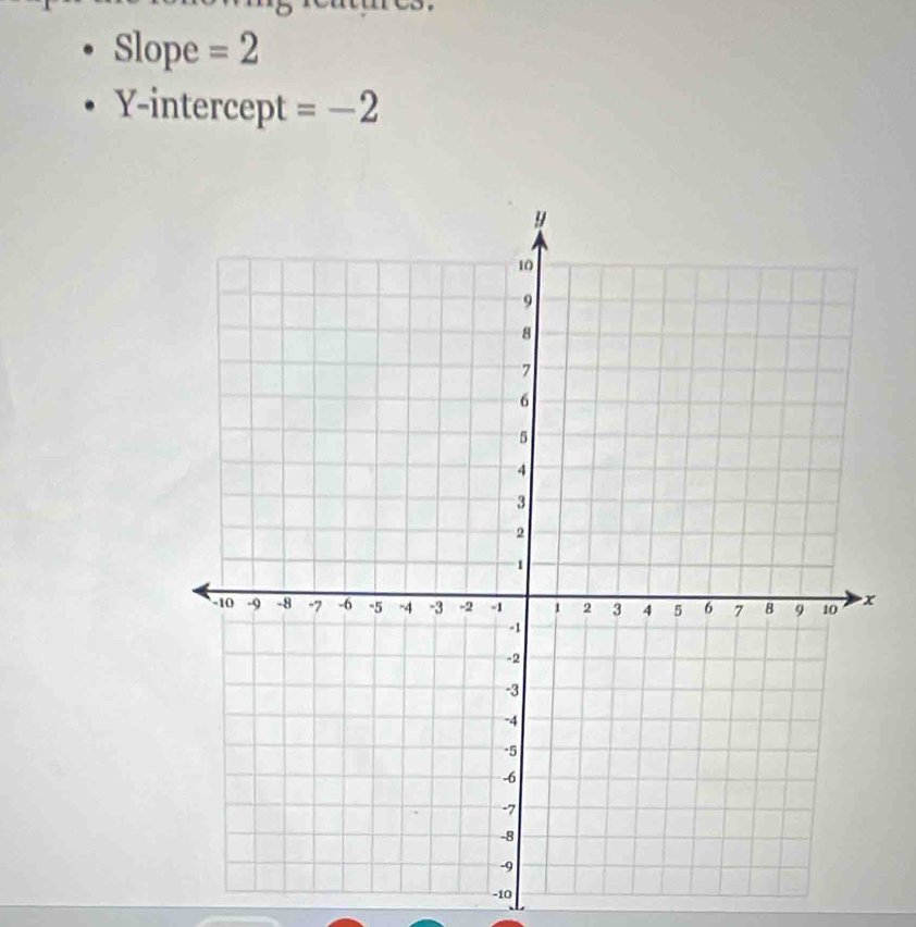 Slope =2
Y-intercept =-2
-10