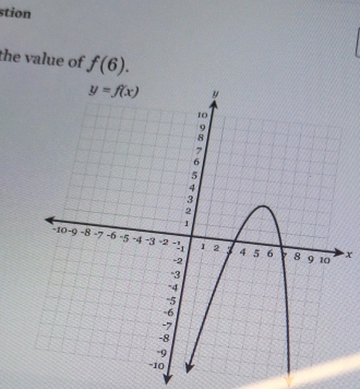 stion
the value of f(6).
x