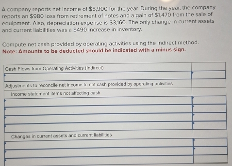 A company reports net income of $8,900 for the year. During the year, the company 
reports an $980 loss from retirement of notes and a gain of $1,470 from the sale of 
equipment. Also, depreciation expense is $3,160. The only change in current assets 
and current liabilities was a $490 increase in inventory. 
Compute net cash provided by operating activities using the indirect method. 
Note: Amounts to be deducted should be indicated with a minus sign.