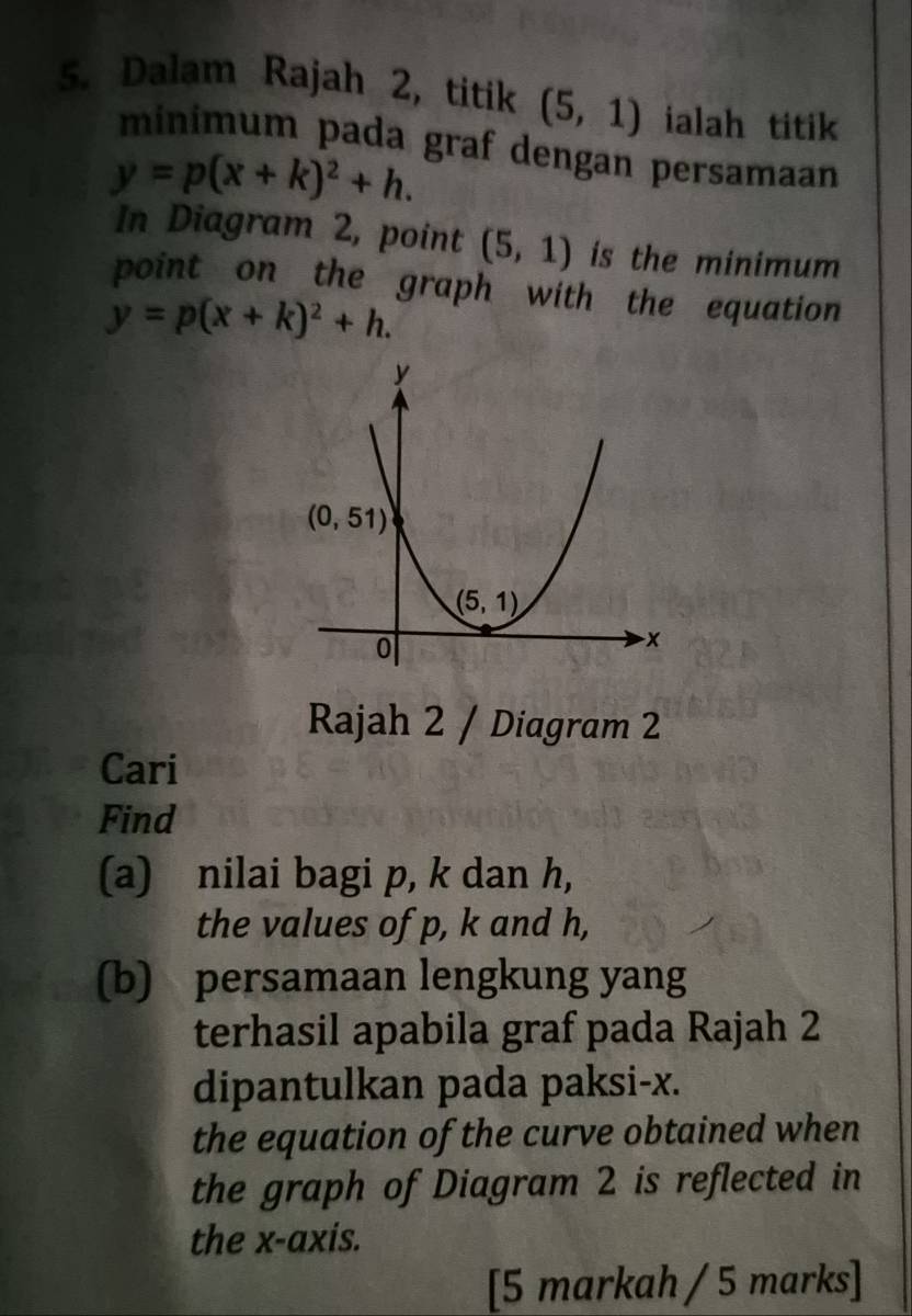 Dalam Rajah 2, titik (5,1) ialah titik
minimum pada graf dengan persamaan
y=p(x+k)^2+h.
In Diagram 2, point (5,1) is the minimum 
point on the graph with the equation
y=p(x+k)^2+h.
Rajah 2 / Diagram 2
Cari
Find
(a) nilai bagi p, k dan h,
the values of p, k and h,
(b) persamaan lengkung yang
terhasil apabila graf pada Rajah 2
dipantulkan pada paksi-x.
the equation of the curve obtained when
the graph of Diagram 2 is reflected in
the x-axis.
[5 markah / 5 marks]