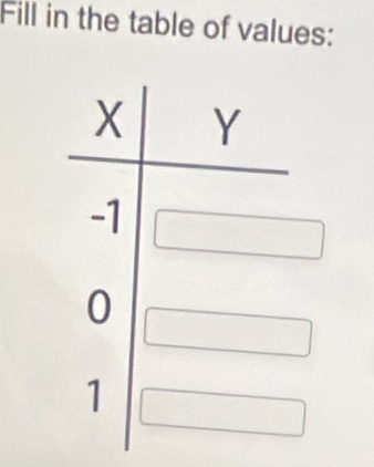 Fill in the table of values: