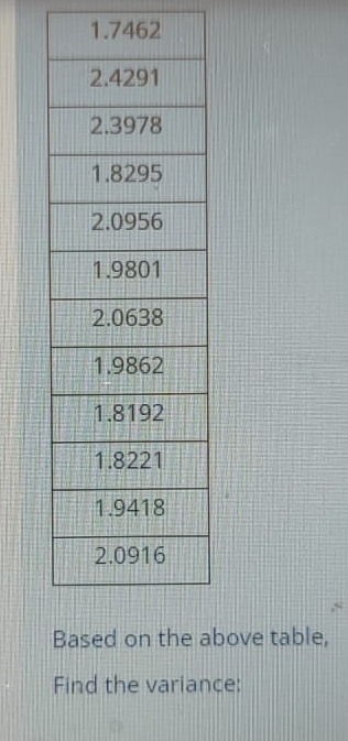 1.7462
above table, 
Find the variance: