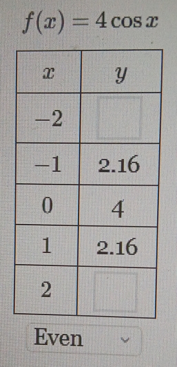 f(x)=4cos x
Even