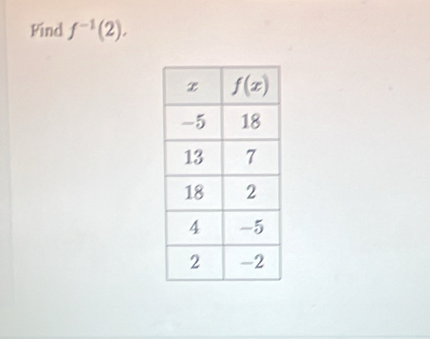 Find f^(-1)(2),