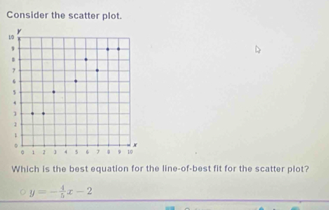 Consider the scatter plot.
Which is the best equation for the line-of-best fit for the scatter plot?
y=- 4/5 x-2