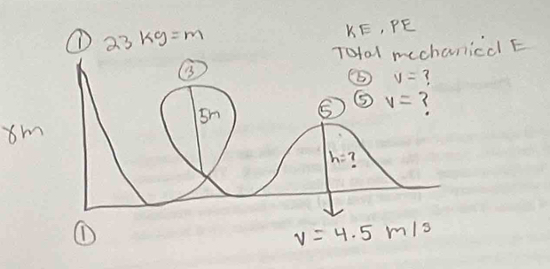 iccl E
sm