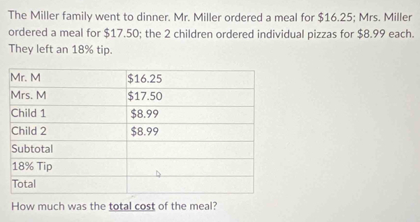 The Miller family went to dinner. Mr. Miller ordered a meal for $16.25; Mrs. Miller 
ordered a meal for $17.50; the 2 children ordered individual pizzas for $8.99 each. 
They left an 18% tip. 
How much was the total cost of the meal?