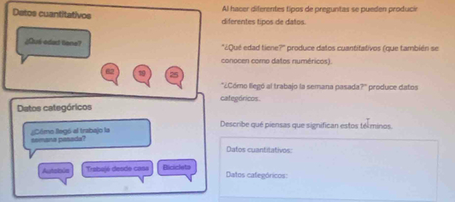 Al hacer diferentes tipos de preguntas se pueden producir 
Detos cuantitativos 
diferentes tipos de datos. 
¿Qus edadt liene? "¿Qué edad tiene?" produce datos cuantitativos (que también se 
conocen como datos numéricos). 
62 1 
l¿Cómo llegó al trabajo la semana pasada ?^circ  produce datos 
categóricos. 
Datos categóricos 
Describe qué piensas que significan estos tékminos. 
lCómo llegó al trabajo la 
somana pasada? 
Datos cuantitativos: 
Auteibús Trabajé desde cass Bicicleto Datos cafegóricos: