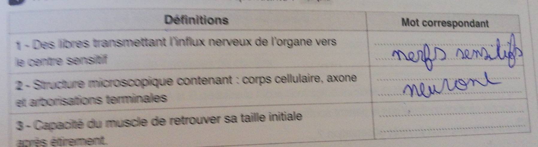 éprès étirement.