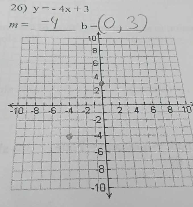 y=-4x+3
m=
b=
10