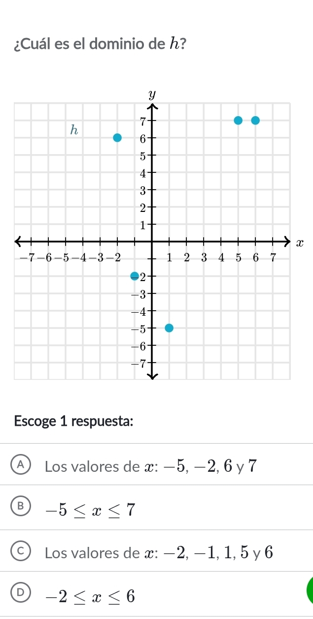 ¿Cuál es el dominio de h?
x
Escoge 1 respuesta:
A Los valores de x : −5, −2, 6 y 7
B -5≤ x≤ 7
Los valores de x : −2, −1, 1, 5 y 6
D -2≤ x≤ 6