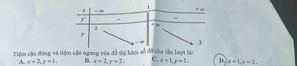 Tiệm cận đứng và tiệm cận ngang của đồ thị hàm số đã cho lần lượt là:
A. x=2, y=1. B. x=2, y=2. C. x=1, y=1. D. x=1, y=2.