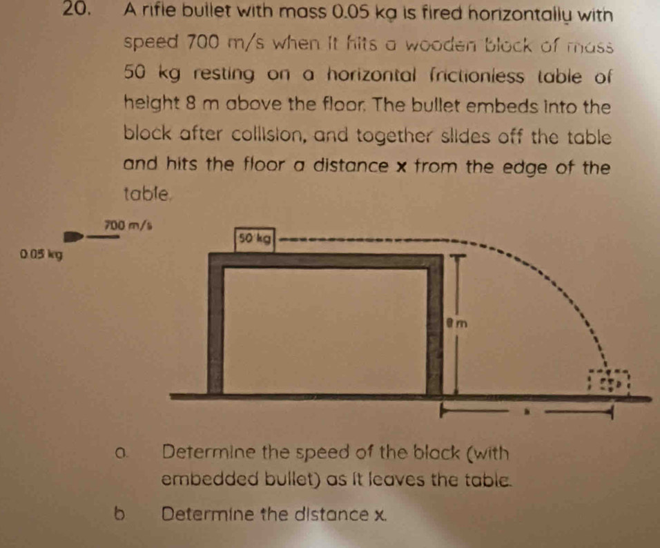 A rifle bullet with mass 0.05 kg is fired horizontally with 
speed 700 m/s when it hits a wooden block of mass
50 kg resting on a horizontal frictionless table of 
height 8 m above the floor. The bullet embeds into the 
block after collision, and together slides off the table 
and hits the floor a distance x from the edge of the 
table.
700
0.05 kg
a. Determine the speed of the black (with 
embedded bullet) as it leaves the table. 
b Determine the distance x.