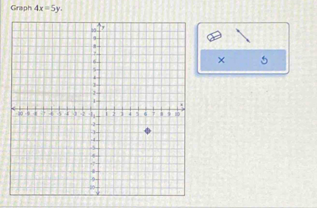 Graph 4x=5y. 
× 5