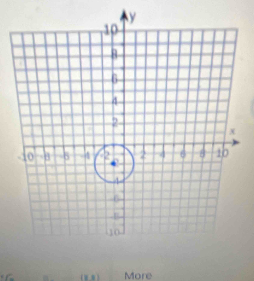 f (0.0) More