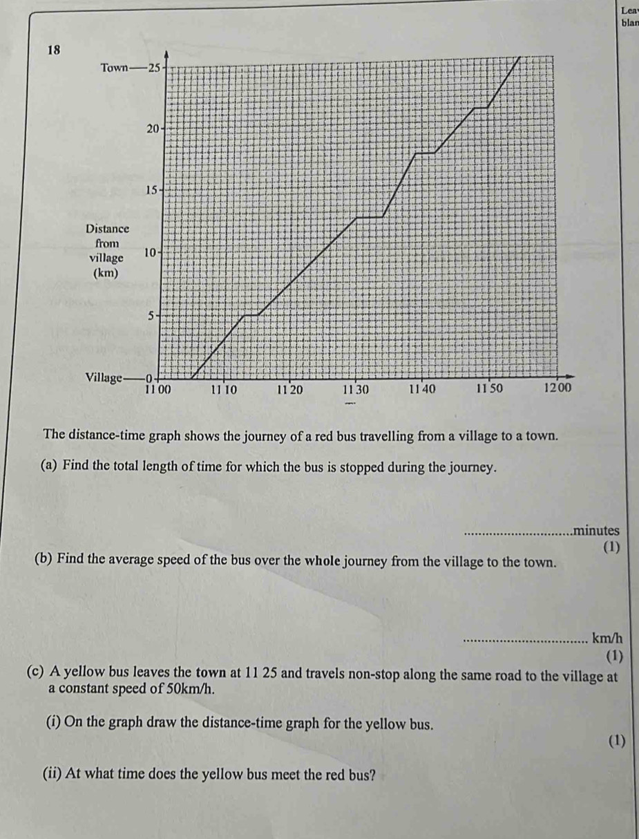 Solved: Lea blan 18 The distance-time graph shows the journey of a red ...