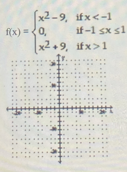 f(x)=beginarrayl x^2-9,ifx 1endarray.