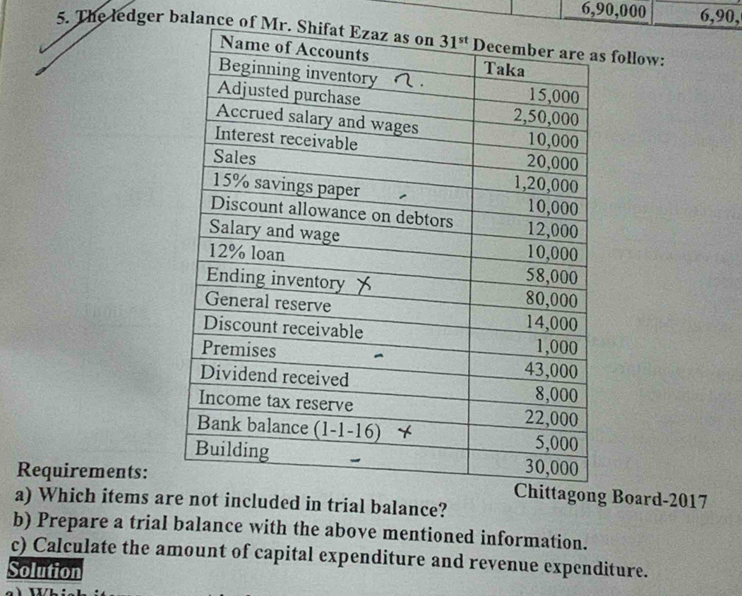 6,90,000 6,90,
5. The ledger balance of Mr.  follow:
Requirements:
Board-2017
a) Which items aded in trial balance?
b) Prepare a trial balance with the above mentioned information.
c) Calculate the amount of capital expenditure and revenue expenditure.
Solution