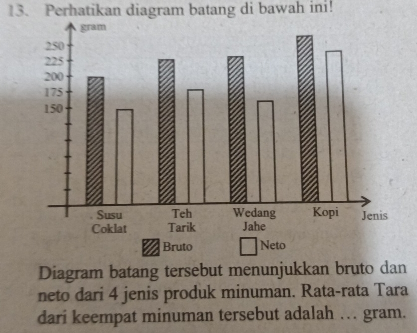 Perhatikan diagram batang di bawah ini! 
Diagram batang tersebut menunjukkan bruto dan 
neto dari 4 jenis produk minuman. Rata-rata Tara 
dari keempat minuman tersebut adalah … gram.