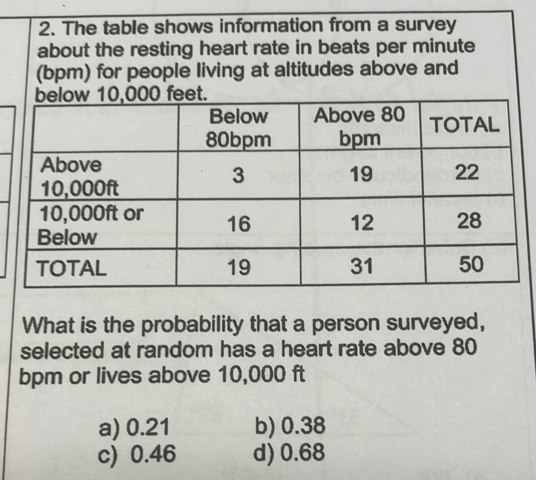 The table shows information from a survey
about the resting heart rate in beats per minute
(bpm) for people living at altitudes above and
What is the probability that a person surveyed,
selected at random has a heart rate above 80
bpm or lives above 10,000 ft
a) 0.21 b) 0.38
c) 0.46 d) 0.68