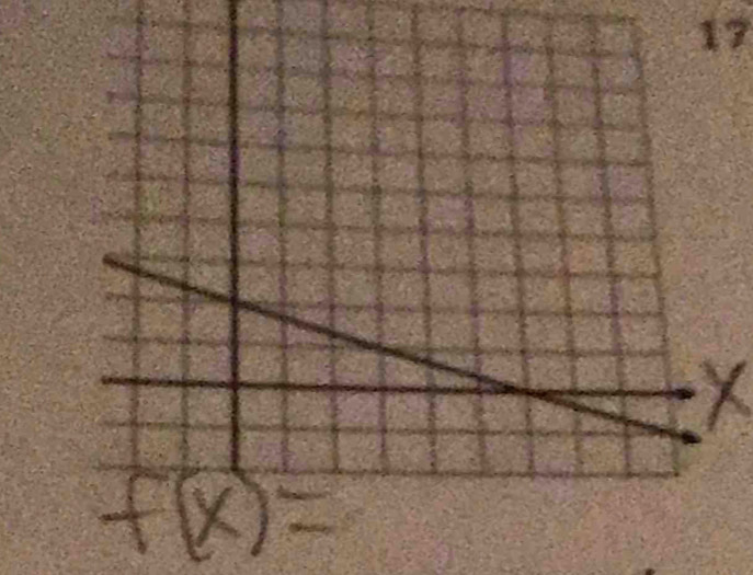 X
f(x)=