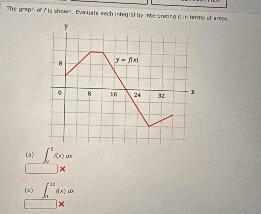 The graph of f is shown. Evaluate each integral by interpreting it in terms of areas.
(a) ∈t _0^(8f(x)dx
□ *
(b) ∈t _0^(20)f(x)dx
frac 3)5 _ )*