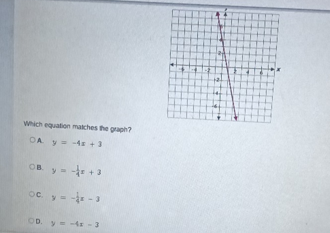 Which equation matches the graph?
A. y=-4x+3
B. y=- 1/4 x+3
C. y=- 1/4 x-3
D. y=-4x-3