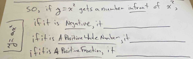 so, if y=x^2 gets a number infront of x^2, 
if it is Negative, it_ 
8
 11/20  if it is A Positive hile Namber, it. 
ififis A Positine Fraction, it_