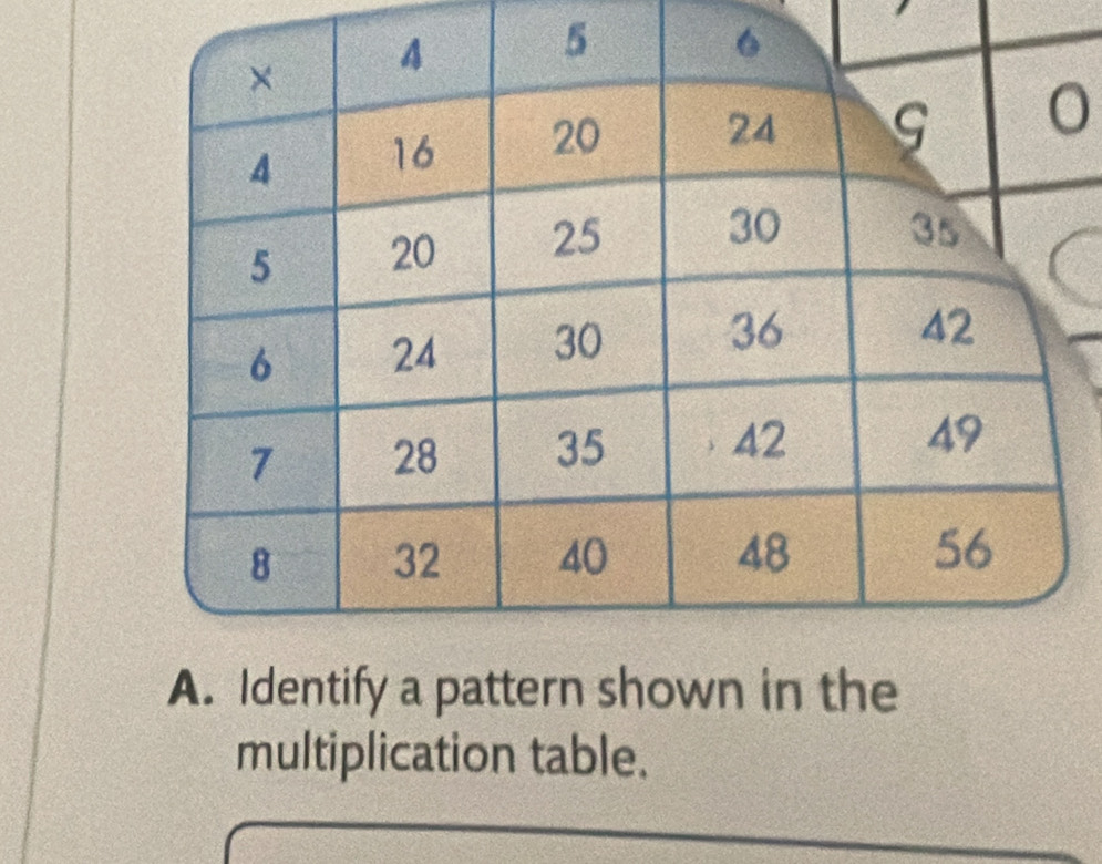Solved: Identify a pattern shown in the multiplication table. [Math]