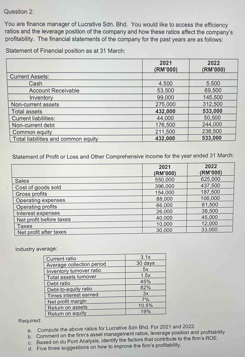 You are finance manager of Lucrative Sdn. Bhd. You would like to access the efficiency 
ratios and the leverage position of the company and how these ratios affect the company's 
profitability. The financial statements of the company for the past years are as follows: 
Statement of Financial position as at 31 March: 
Statement of Profit or Loss and Other Comprehensive Income for the year ended 31 March: 
Industry average: 
Required: 
a. Compute the above ratios for Lucrative Sdn Bhd. For 2021 and 2022. 
b. Comment on the firm’s asset management ratios, leverage position and profitability 
c. Based on du Pont Analysis, identify the factors that contribute to the firm's ROE. 
d. Five three suggestions on how to improve the firm's profitability.