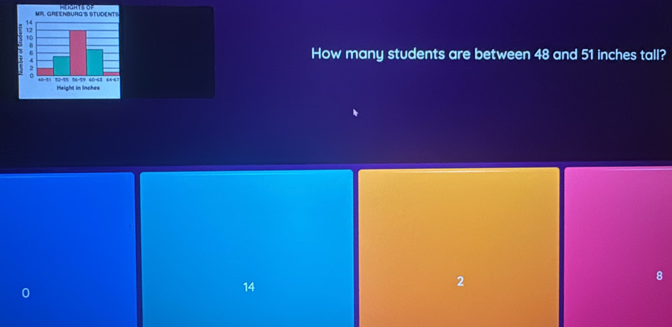 How many students are between 48 and 51 inches tall?
8
0
14
2