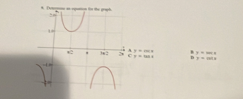 A y=csc x
B y=sec x
C y=tan x
D y=cot x