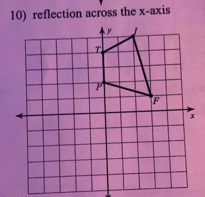 reflection across the x-axis