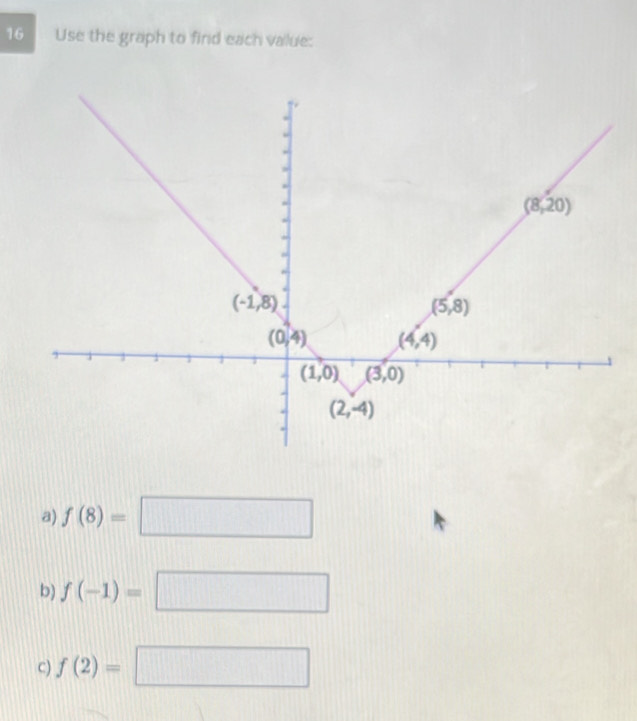 Use the graph to find each value:
a) f(8)=□
b) f(-1)=□
C) f(2)=□