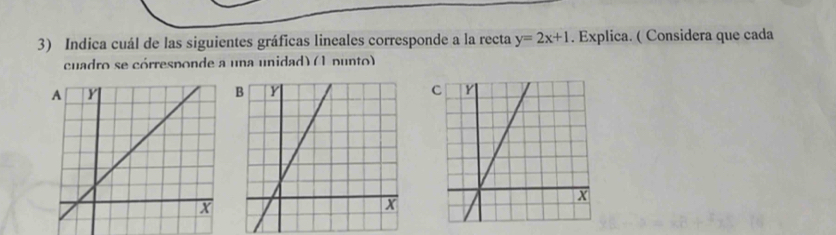 Indica cuál de las siguientes gráficas lineales corresponde a la recta y=2x+1. Explica. ( Considera que cada 
cuadro se córresponde a una unidad) (L punto) 
C