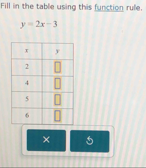 Fill in the table using this function rule.
y=2x-3
×