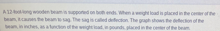 A 12-foot -long wooden beam is supported on both ends. When a weight load is placed in the center of the 
beam, it causes the beam to sag. The sag is called deflection. The graph shows the deflection of the 
beam, in inches, as a function of the weight load, in pounds, placed in the center of the beam.