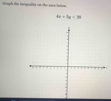 Graph the inequality on the axes below.
4x+5y<20</tex>
-9