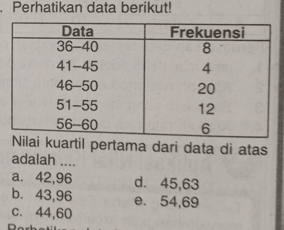 Perhatikan data berikut!
i kuartil pertama dari data di atas
adalah ....
a. 42, 96 d. 45, 63
b. 43, 96 e. 54, 69
c. 44, 60
Dorbe