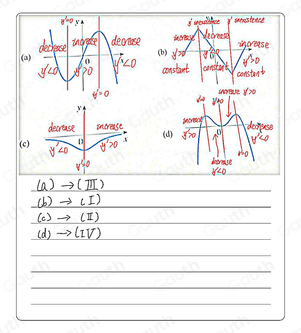 Solved: (10) The graphs of four derivatives are given below. Match the ...