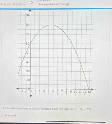 LESSUN 5 
elling with Functions Average Rate of Change 
Estimate the average rate of change over the interval [5.13,8.77]
(1 point)