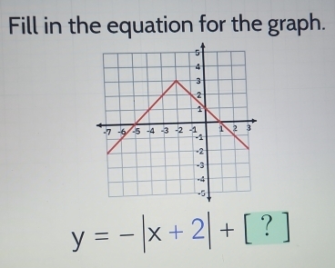 Fill in the equation for the graph.
y=-|x+2|+[?]