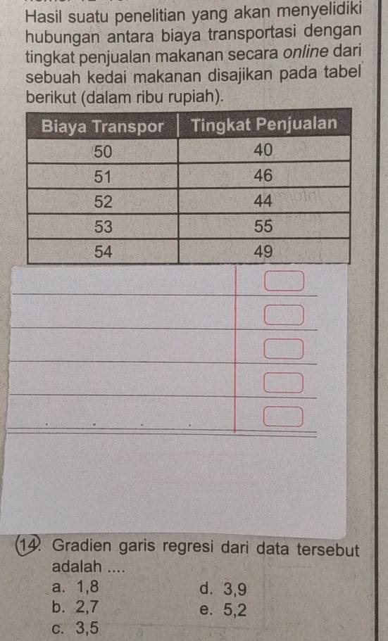 Hasil suatu penelitian yang akan menyelidiki
hubungan antara biaya transportasi dengan
tingkat penjualan makanan secara online dari
sebuah kedai makanan disajikan pada tabel
berikut (dalam ribu rupiah).
14. Gradien garis regresi dari data tersebut
adalah ....
a. 1, 8 d. 3, 9
b. 2, 7 e. 5, 2
c. 3, 5