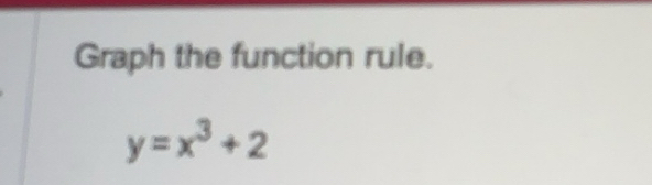Graph the function rule. y=x^3+2 [Math]