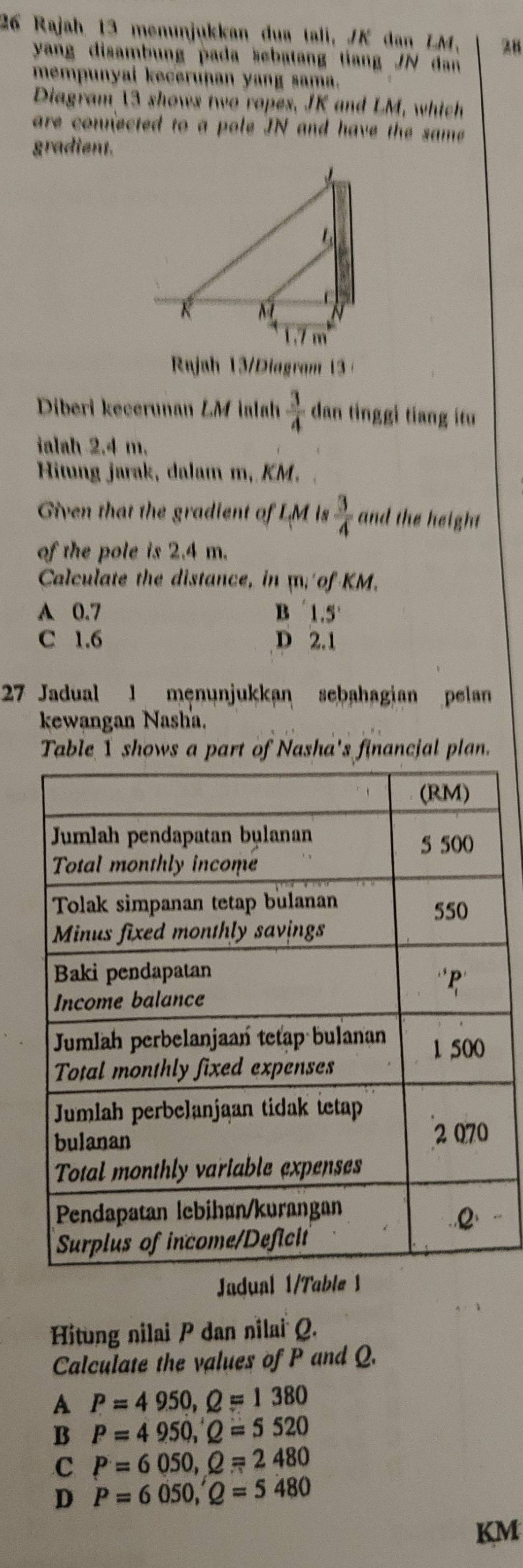 Rajah 13 menunjukkan dua tali, JK dan LM, 28
yang disambung pada sebatang tiang JN dan
mempunyai kecerunan yang sama.
Diagram 13 shows two ropes, JK and LM, which
are connected to a pole JN and have the same 
gradient.
Rujah 13/Diagram 
Diberi kecerunan LM ialah  3/4  dan tinggi tiang ítu
ialah 2.4 m.
Hitung jarak, dalam m, KM.
Given that the gradient of LM is  3/4  and the height
of the pole is 2.4 m.
Calculate the distance, in m of -KM.
A 0.7 B ' 1.5 '
C 1.6 D 2.1
27 Jadual 1 męnönjukkan sebahagian pelan
kewangan Nasha.
Table 1 shows a part of Nasha's financial plan.
-
Jadual 1/Table 1
Hitung nilai P dan nilai Q.
Calculate the values of P and Q.
A P=4950, Q=1380
B P=4950, Q=5520
C P=6050, Q=2480
D P=6050, Q=5480
KM